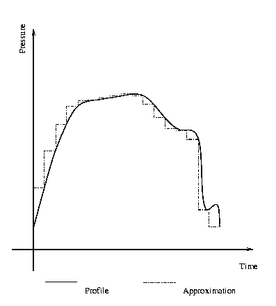 Example profile