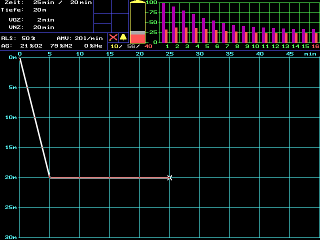 20 minutes at a depth of 20 m (66 ft)