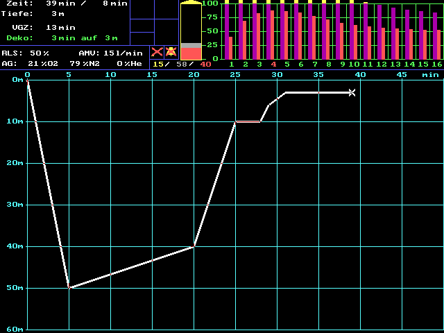 8 min at a depth of 3 m (10 ft)