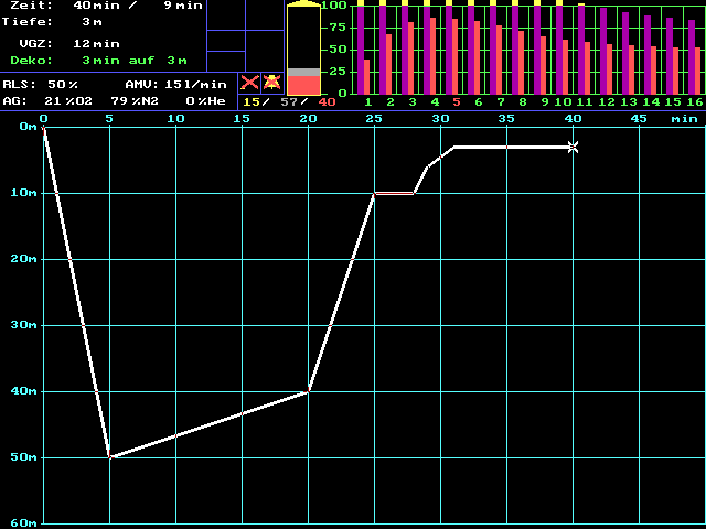 9 min at a depth of 10 ft