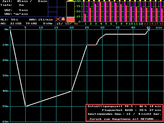 end of dive